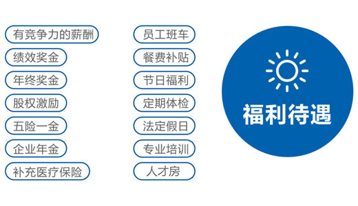 福利待遇图标图片